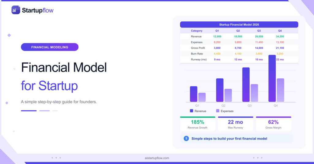 financial model for startup step by step guide