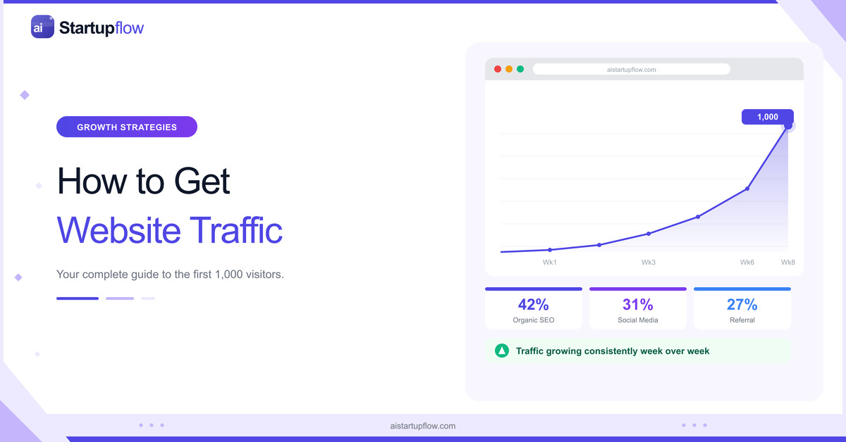 how to get website traffic