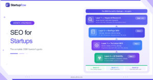 seo for startups 4 layer funnel keyword research on-page technical ai visibility 2026