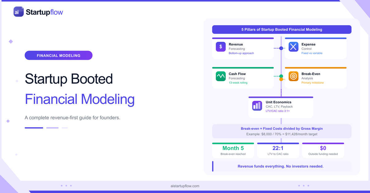 Startup Booted Financial Modeling