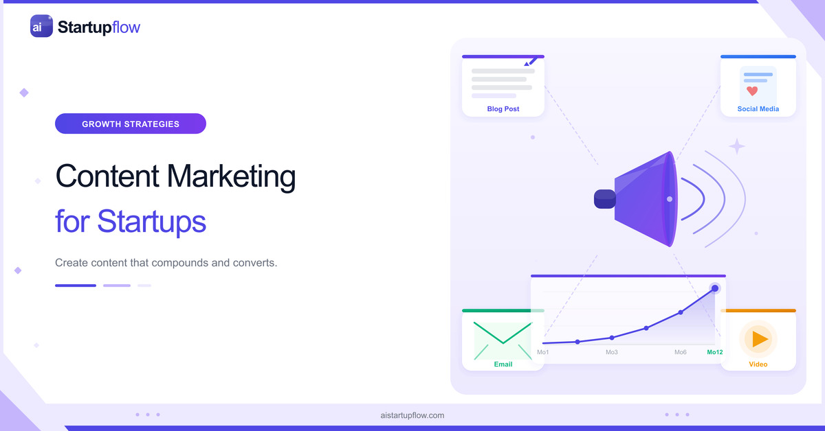 content marketing for startups megaphone blog social email video growth 2026